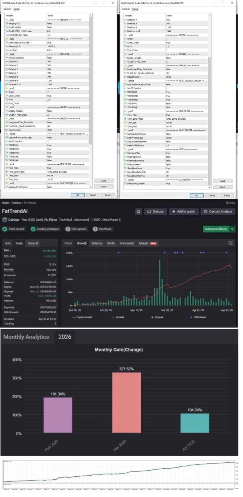 FAT BOT AUTO TRADE AI OnShoppie collage of FatTrendAI dashboards software settings windows trading charts and a 2026 monthly analytics bar chart with a rising line graph