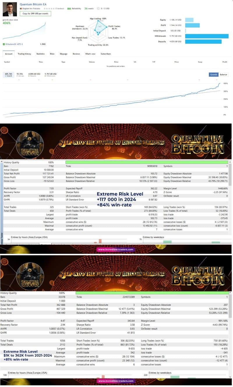 Quantum Bitcoin EA OnShoppie Quantum Bitcoin EA
