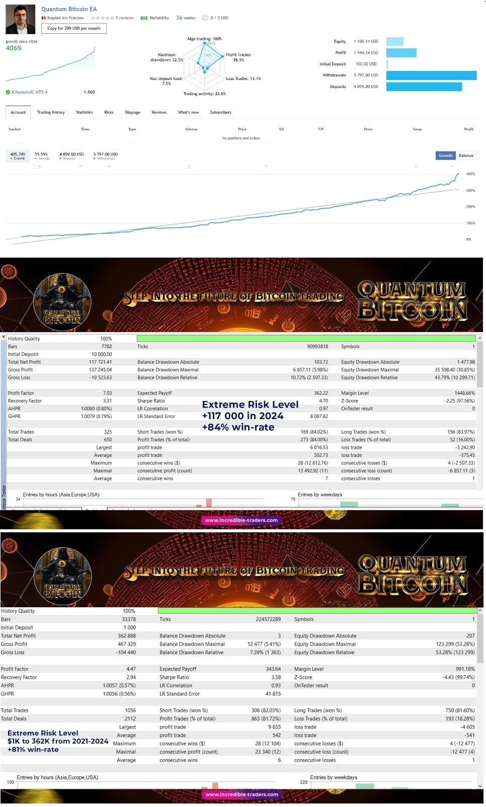 Quantum Bitcoin EA OnShoppie Quantum Bitcoin EA