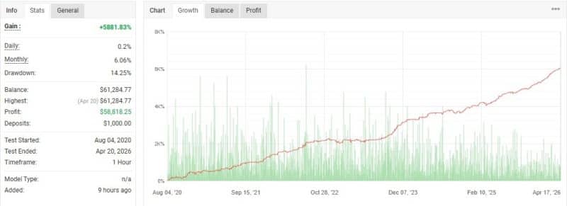 Stable Gold Scalping EA