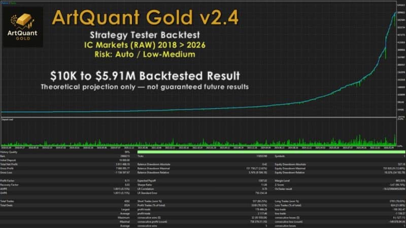 ArtQuant Gold EA