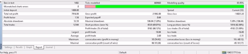 Gold Pip Miner EA