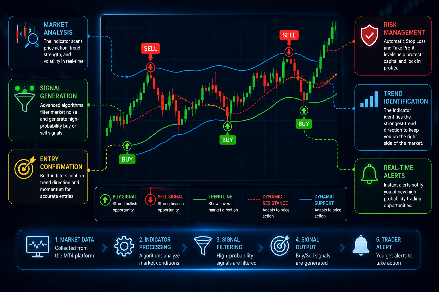 How the Forex Win Master Indicator Actually Works OnShoppie How the Forex Win Master Indicator Actually Works