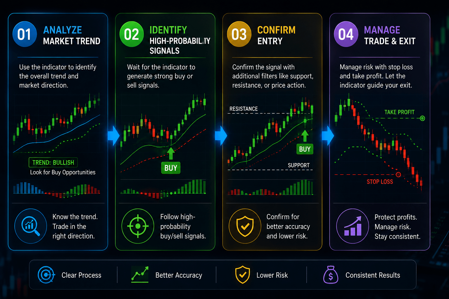 The 4Step Trading Framework OnShoppie The 4 Step Trading Framework