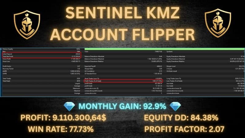 Sentinal KMZ EA