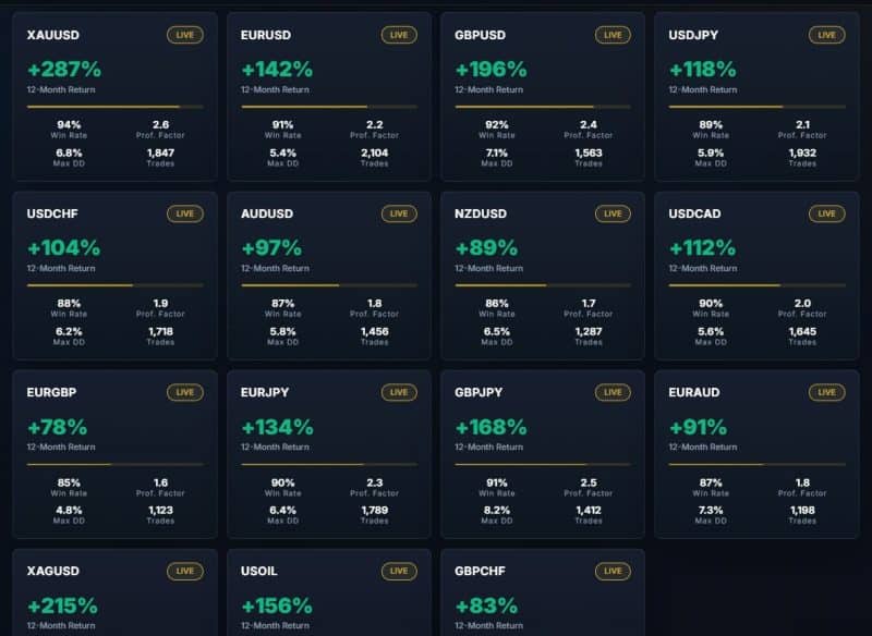 Smart Quant Algo EA Pro