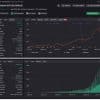 Trading dashboard for Wisdom EA with two charts a line graph of equity growth over time and a second chart showing balance growth and deposits indicating strong performance