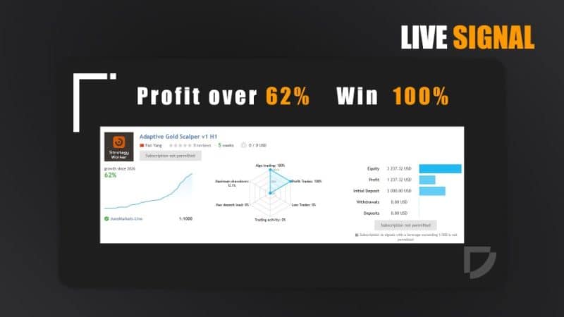Adaptive Gold Scalper EA 2 OnShoppie Adaptive Gold Scalper EA