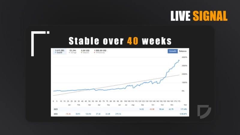 Adaptive Gold Scalper EA 3 OnShoppie Adaptive Gold Scalper EA