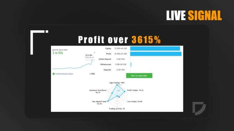 Adaptive Gold Scalper EA 4 OnShoppie Adaptive Gold Scalper EA