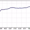 Gold Scalp AI Bot