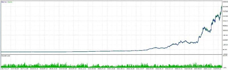 Gold Trend X EA 1 OnShoppie Gold Trend X EA