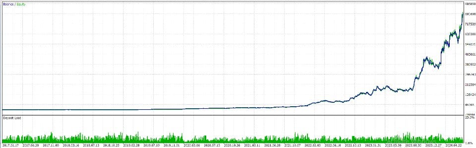 Gold Trend X EA 1 OnShoppie Gold Trend X EA