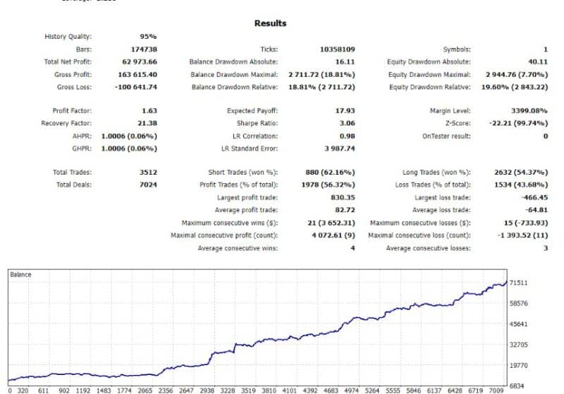 Gold Trend X EA 3 OnShoppie Gold Trend X EA