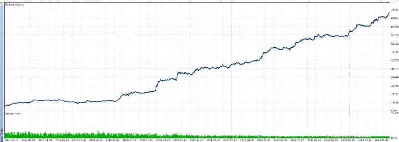 Gold Trend X EA 4 OnShoppie Gold Trend X EA