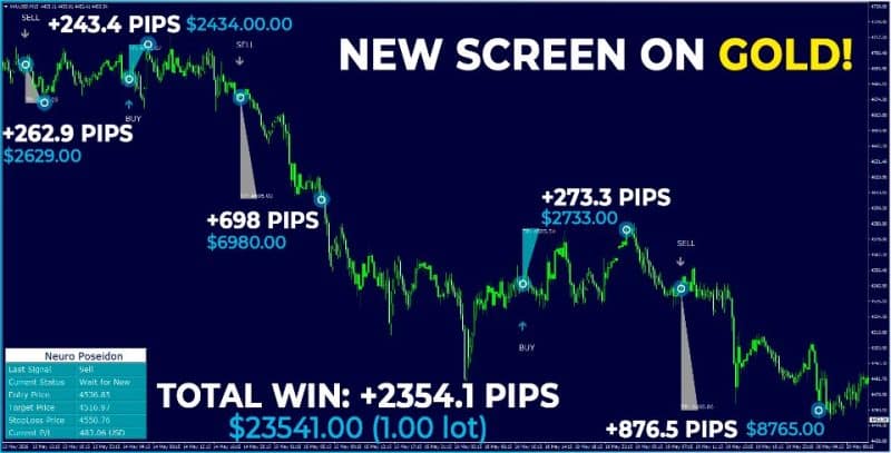 Neuro Poseidon Indicator