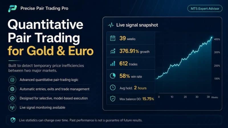 Precise Pair Trading Pro EA 2 OnShoppie Precise Pair Trading Pro EA