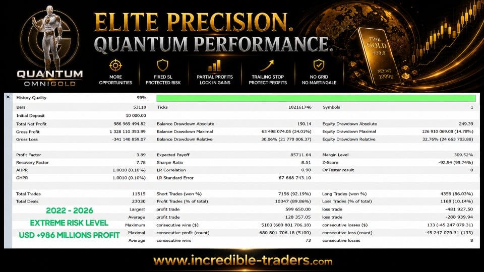 Quantum OmniGold EA 1 OnShoppie Quantum OmniGold EA