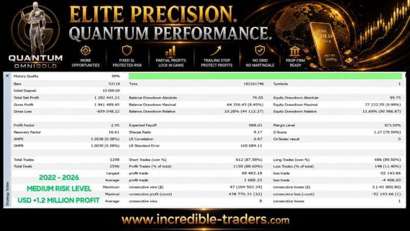 Quantum OmniGold EA 2 OnShoppie Quantum OmniGold EA