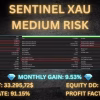 Sentinel XAU EA