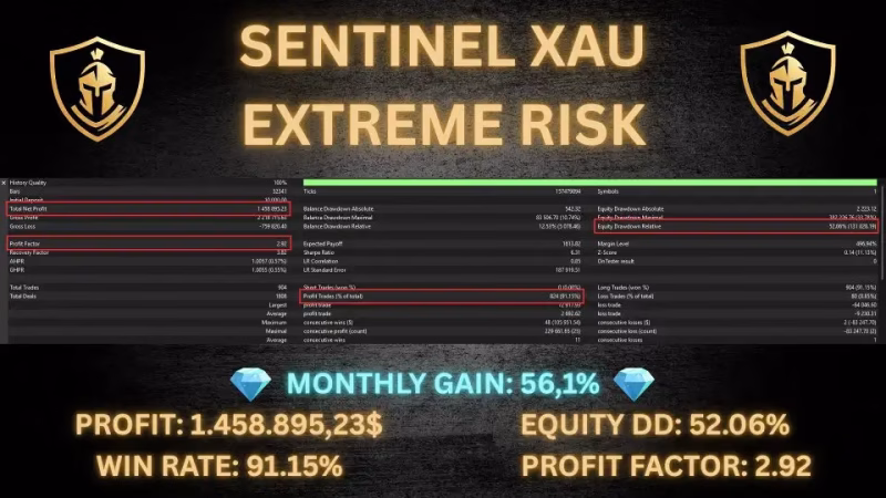 Sentinel XAU EA