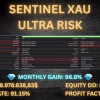 Sentinel XAU EA