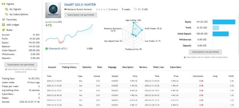 Smart Gold Hunter EA