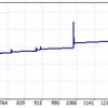 Strict HedgeZone Final EA 4 OnShoppie Strict HedgeZone Final EA