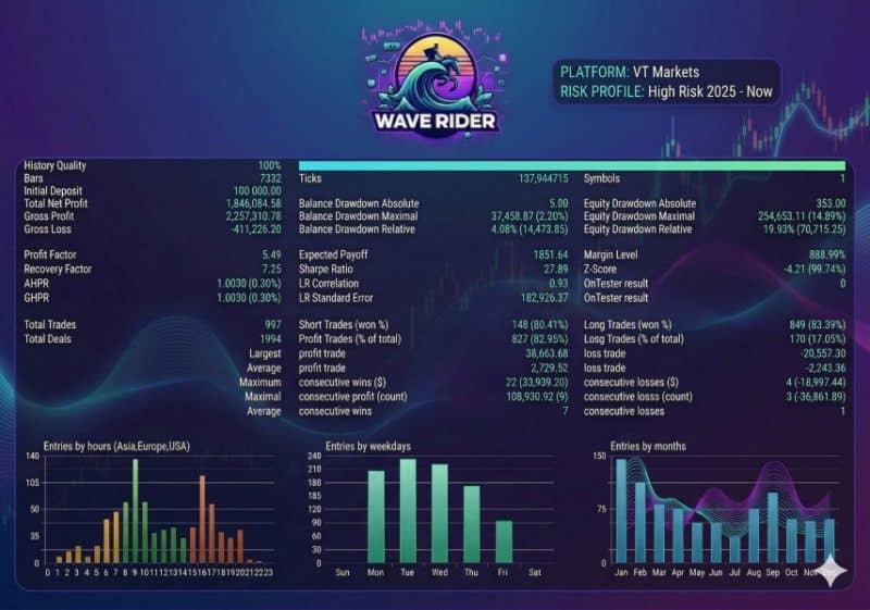 Wave Rider EA 2 OnShoppie Wave Rider EA