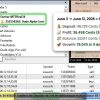 DudeAlphaGoldEAMT5UnlimitedSetFilesresults21052x800 OnShoppie MT5 trading screen with account Exness MT5Real34 selected a summary panel shows 9 day performance Deposit 467$ Profit 364$ Balance 831$ Growth 7804