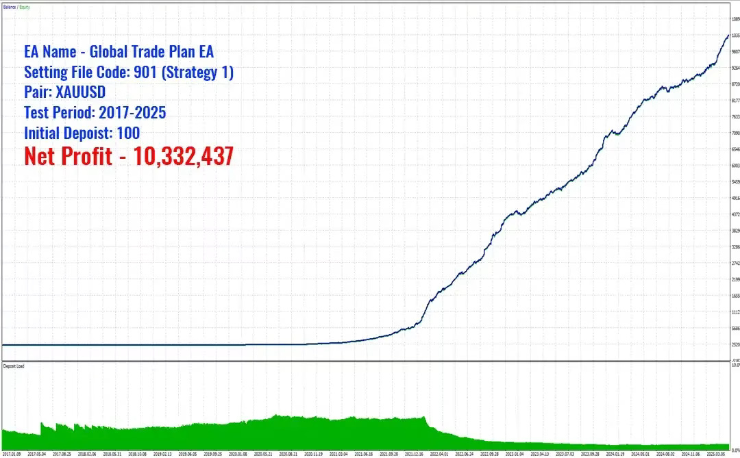 Global Trade Plan EA MT5 Unlimited OnShoppie Global Trade Plan EA MT5 Unlimited
