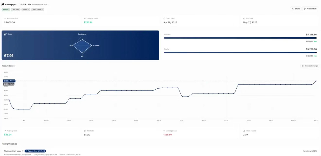 Global Trade Plan EA MT5 Unlimited OnShoppie Global Trade Plan EA MT5 Unlimited