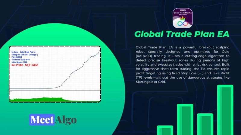 Global Trade Plan EA MT5 Unlimited OnShoppie Global Trade Plan EA MT5 Unlimited
