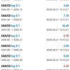 Gold Liquidity OnShoppie Gold Liquidity