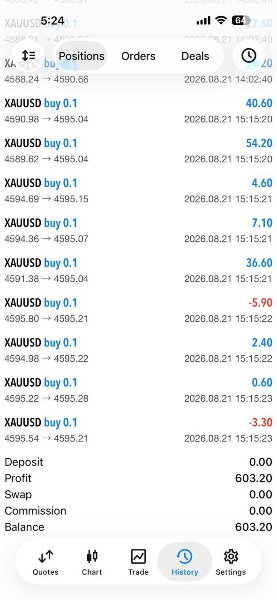 Gold Liquidity OnShoppie Gold Liquidity EA