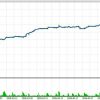 h4goldscalperscreen3337preview OnShoppie H4 Gold Scalper
