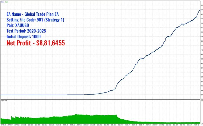 Global Trade Plan EA MT5 Unlimited OnShoppie Global Trade Plan EA MT5 Unlimited