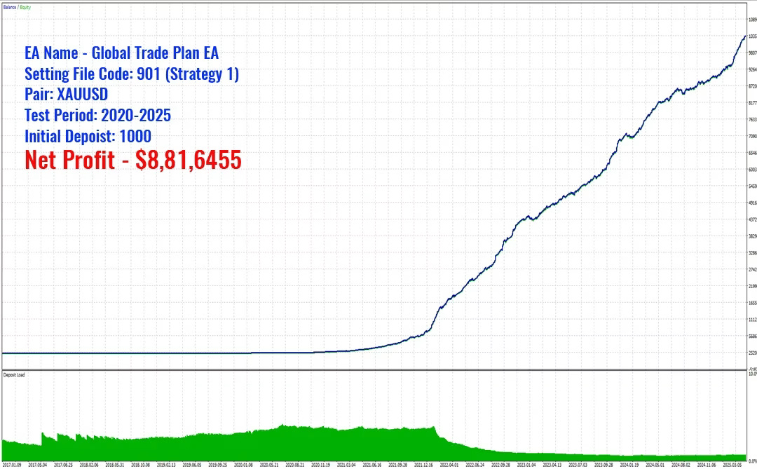 Global Trade Plan EA MT5 Unlimited OnShoppie Global Trade Plan EA MT5 Unlimited