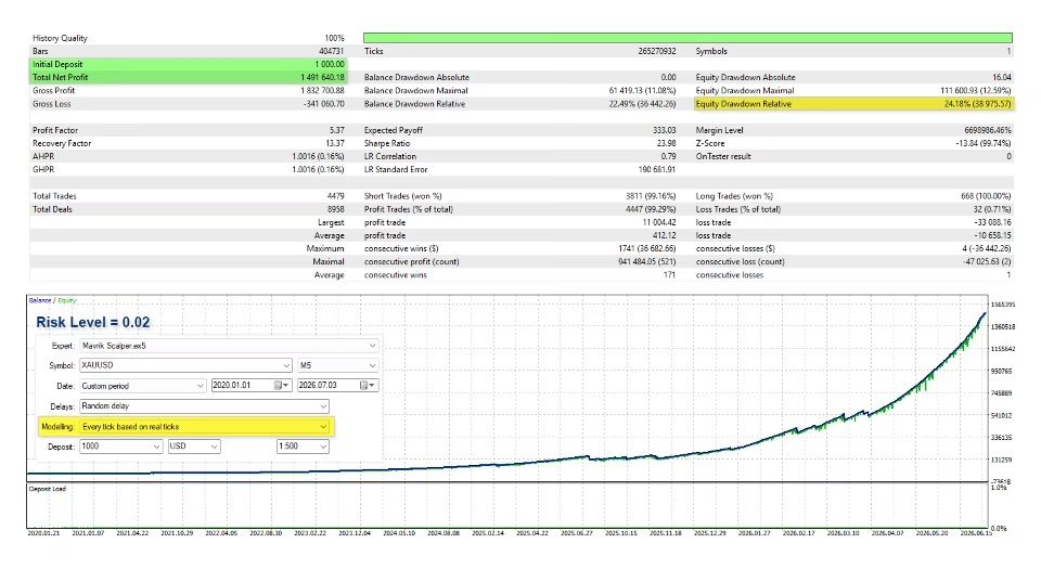 Mavrik Scalper MT5 Unlimited OnShoppie Mavrik Scalper MT5 Unlimited