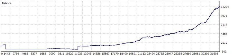 HEXA FX Scalper EA MT5 OnShoppie HEXA FX Scalper EA MT5